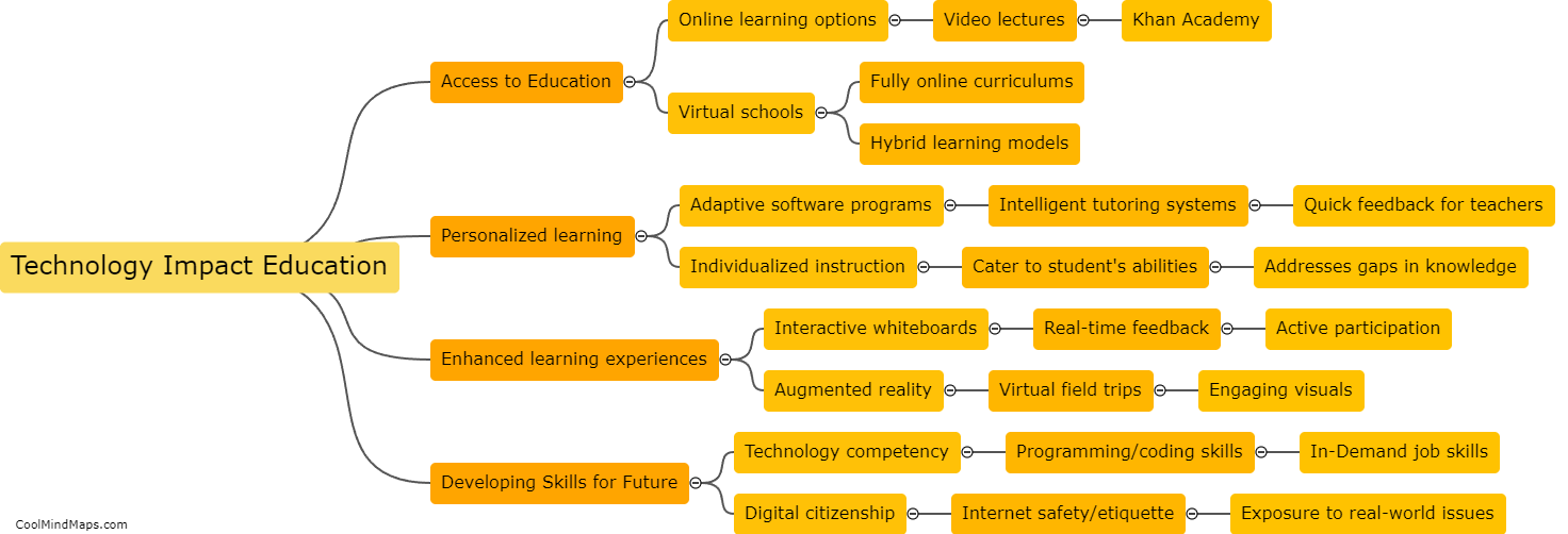 How does technology impact education?