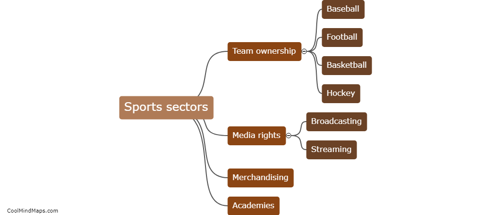 Which sports sectors does RedBird Capital Partners invest in?