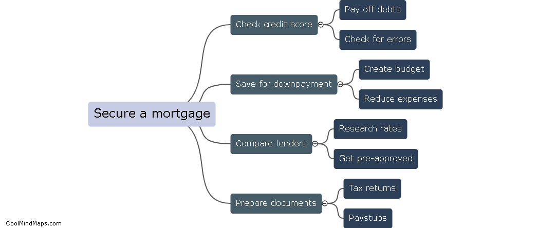 How do I secure a mortgage?