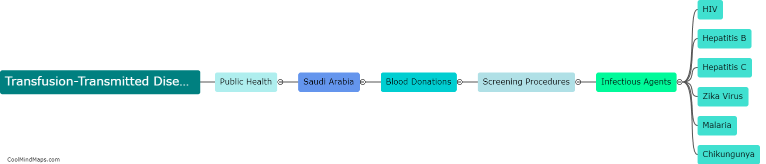 What is the impact of transfusion-transmitted diseases on public health in Saudi Arabia?
