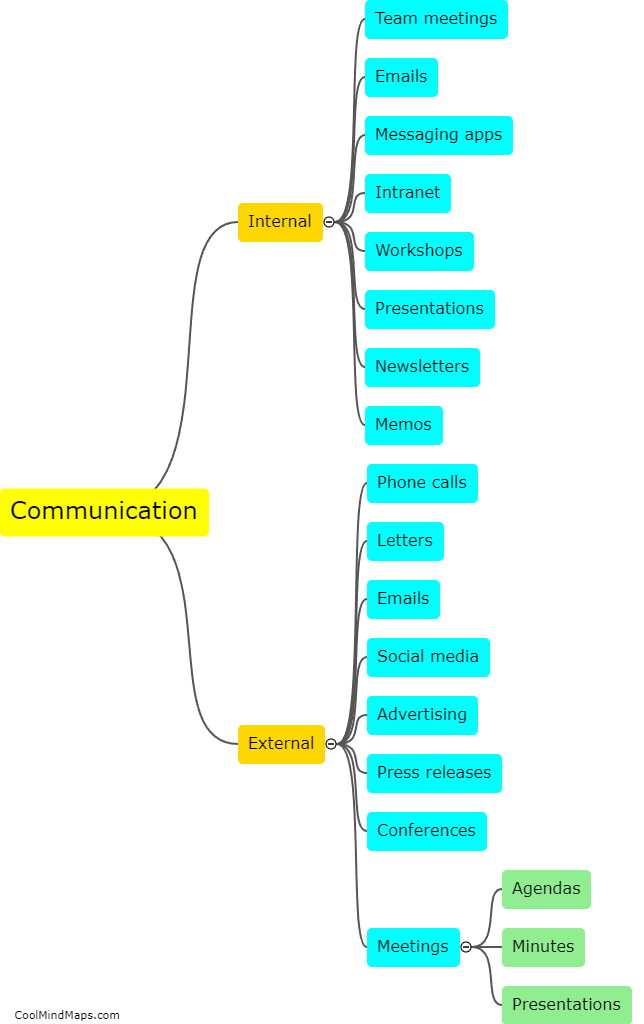 How can organizations ensure effective communication during the life cycle?