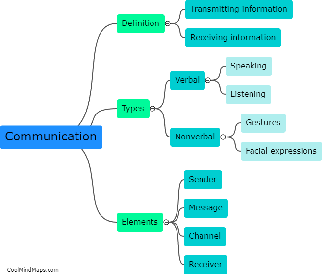 What is communication?