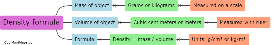What is the formula for calculating density?