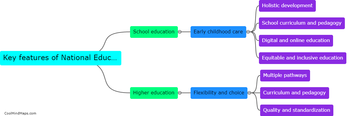 What are the key features of the National Education Policy 2020?