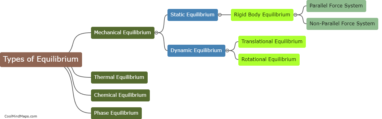 What are the different types of equilibrium in thermodynamics?