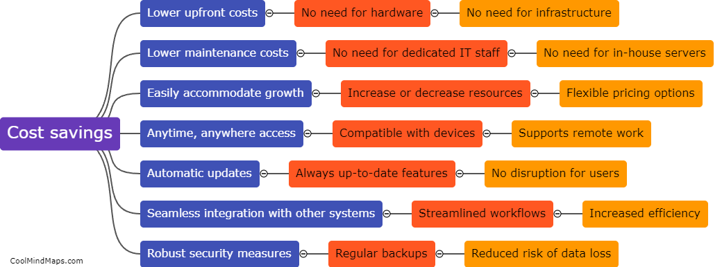 What are the benefits of the Software as a Service (SaaS) model?
