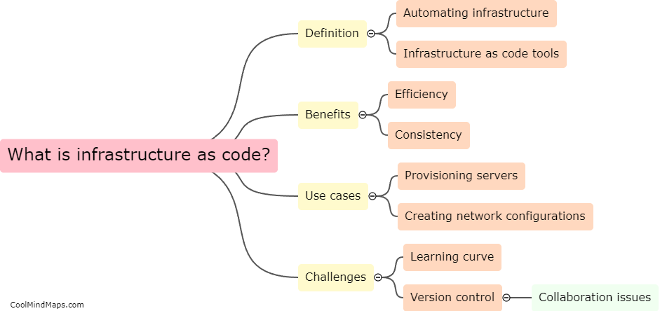 What is infrastructure as code?