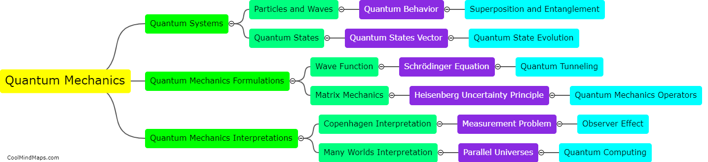 What is quantum mechanics?