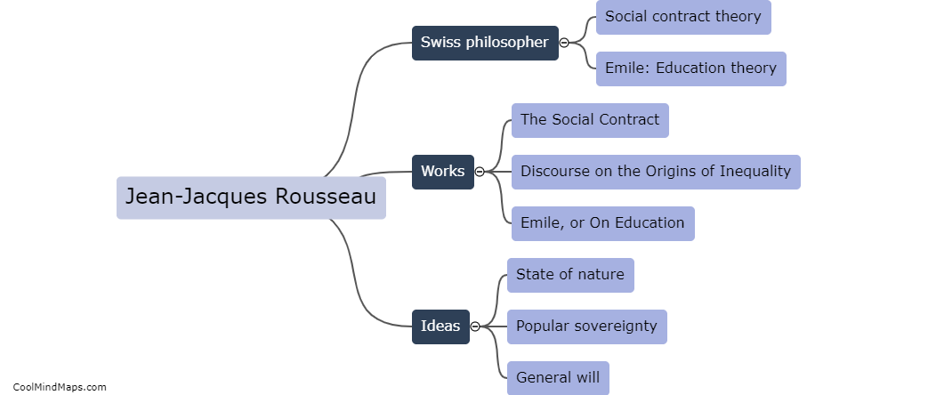 Who was Jean-Jacques Rousseau?