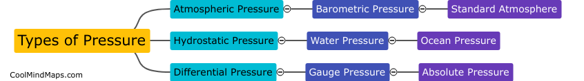 What are the different types of pressure?