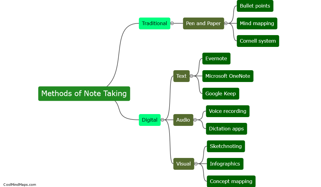 What are different methods of note taking?