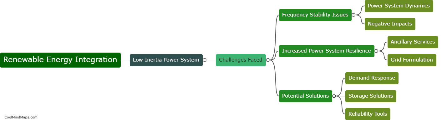 What is the impact of renewable energy integration in low-inertia power system?