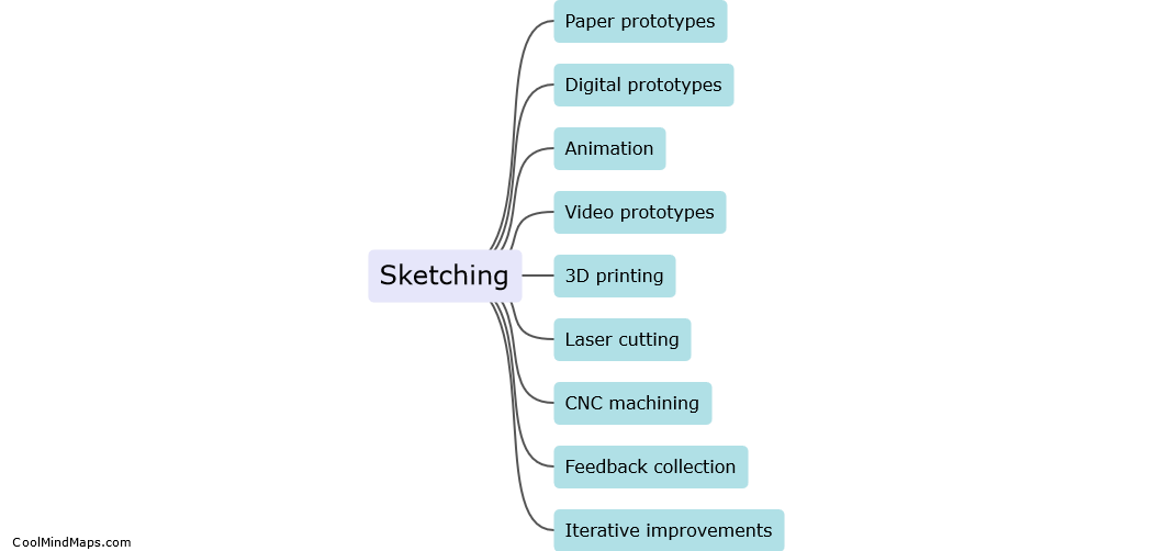 What methods can be used to prototype an innovation?