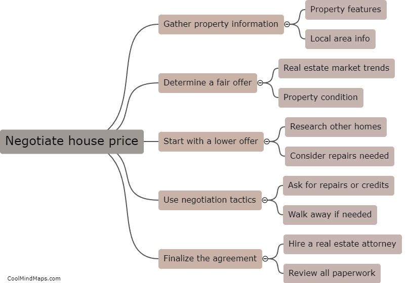 How to negotiate a house price?