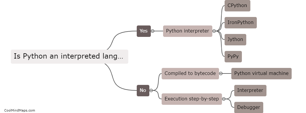 Is Python an interpreted language?