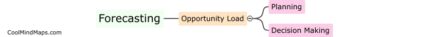 How can opportunity load forecasting help in planning and decision making?