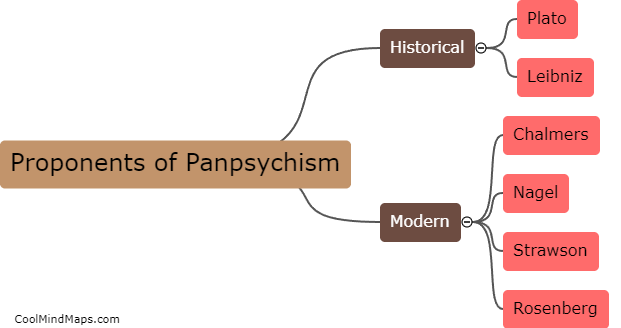 What are the proponents of panpsychism?