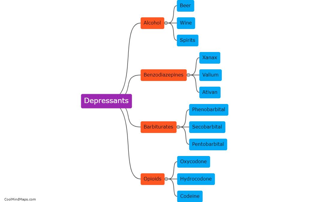What are the commonly used types of depressants?