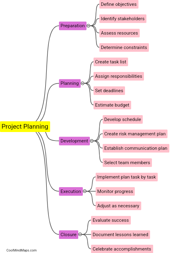 What are the steps in project planning?
