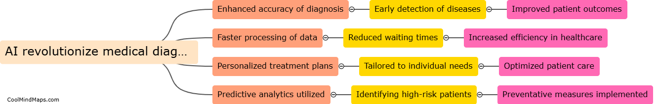 How will AI revolutionize medical diagnostics?