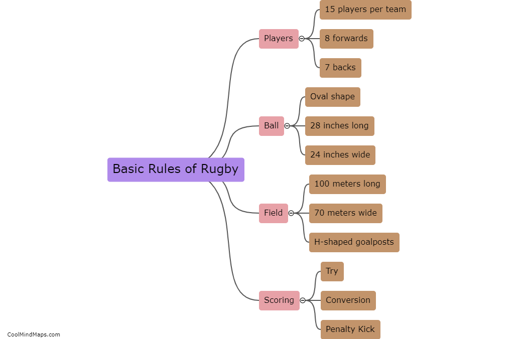 What are the basic rules of rugby?