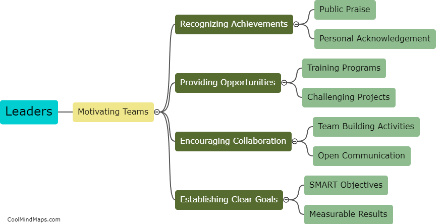 How can leaders motivate their teams?