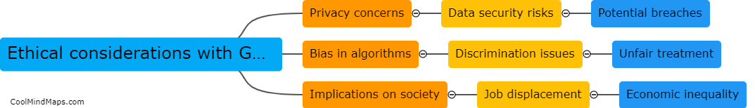 What are the ethical considerations with GEN AI?