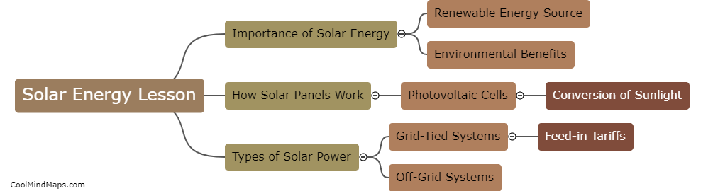 What content can be suggested for a solar energy lesson?