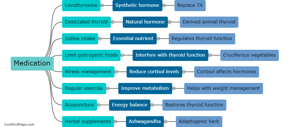What are the past treatment strategies for hypothyroidism?