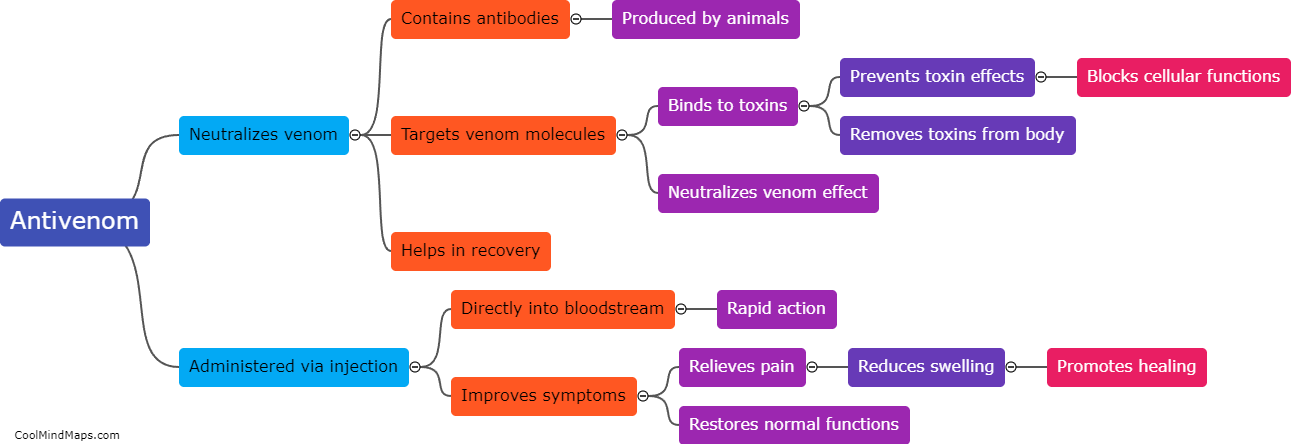 How does antivenom work?