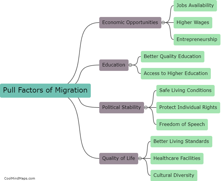 What are pull factors of migration?