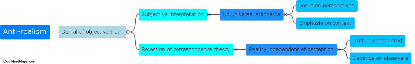 What are the key characteristics of anti-realism?