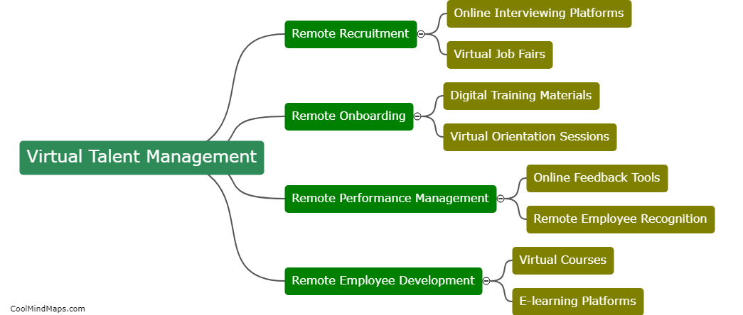 What is virtual talent management?