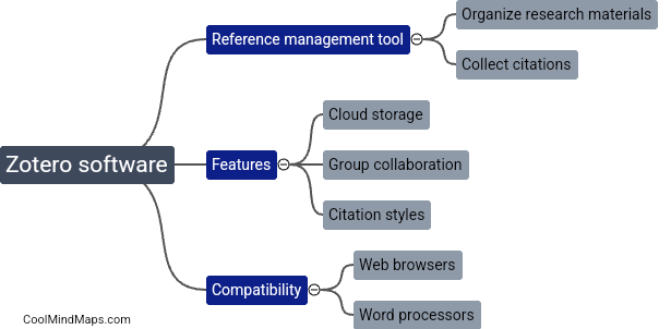 What is Zotero software?