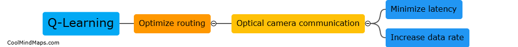 How does Q-Learning optimize routing for Optical camera communication?