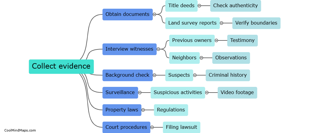 How can a property fraud case be proved?