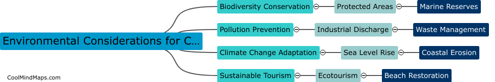 What are the environmental considerations for coastal line development?