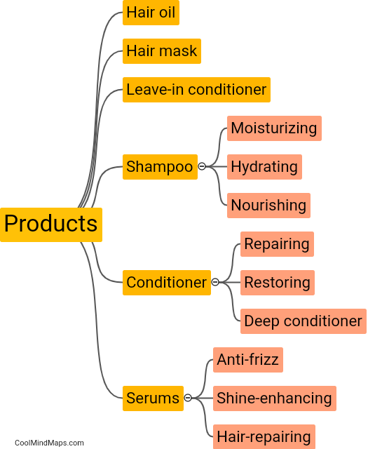 What products can help with dry hair?