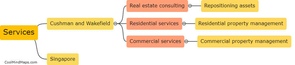 What services does Cushman and Wakefield provide in Singapore?