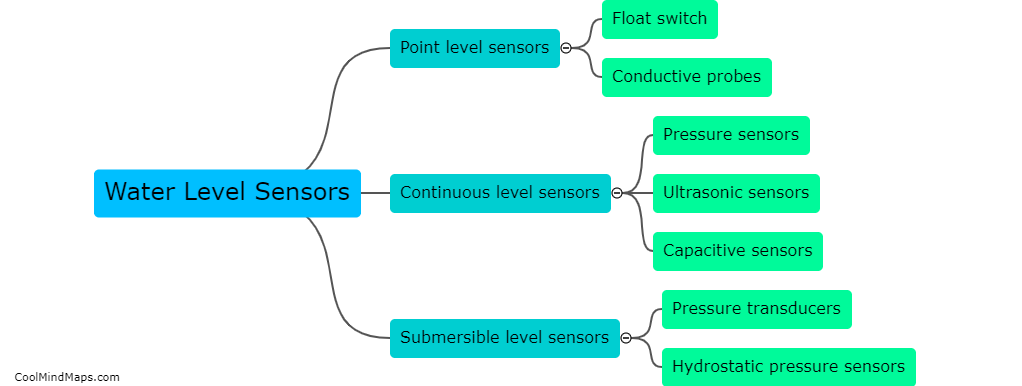 What are the different types of water level sensors used in agriculture?