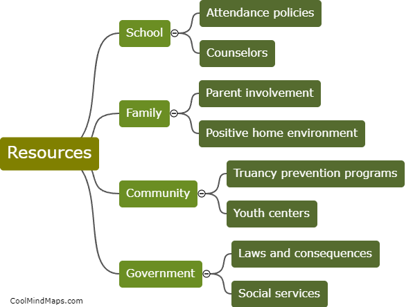 What resources are available to help overcome truancy?