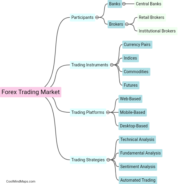 How does forex trading market operate?