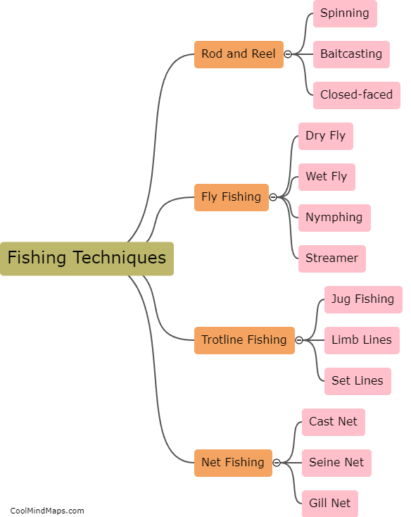 What are some common fishing techniques?