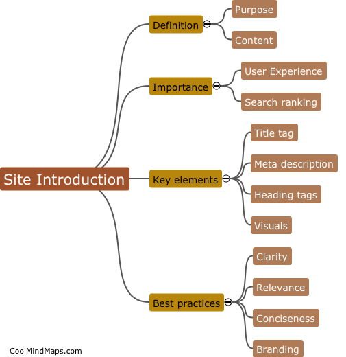 What is site introduction?