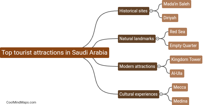 Top tourist attractions in Saudi Arabia