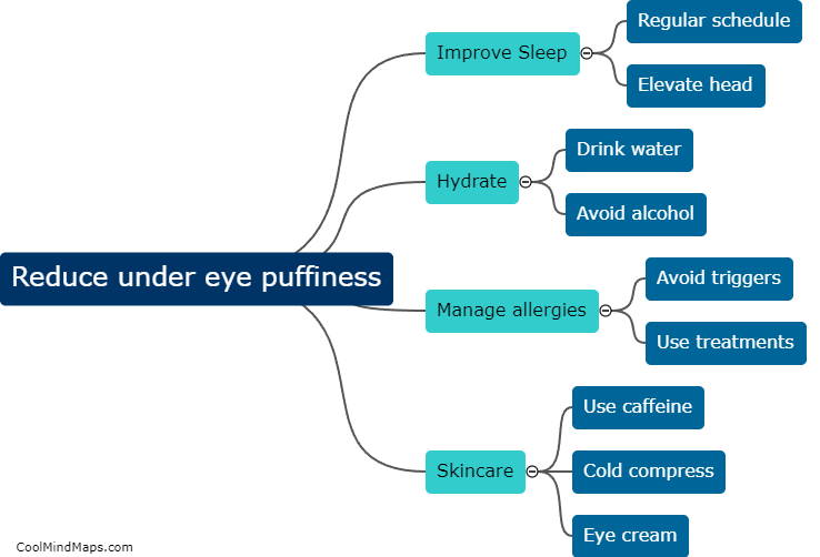 How can I reduce under eye puffiness?