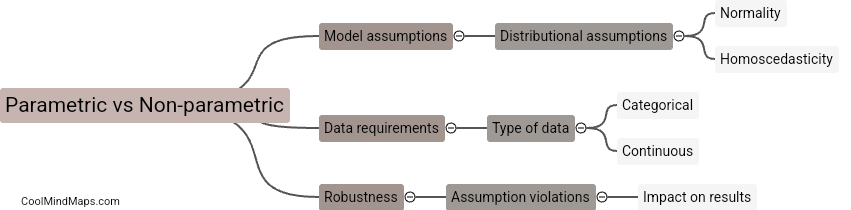 What is the difference between parametric and non-parametric statistical tests?