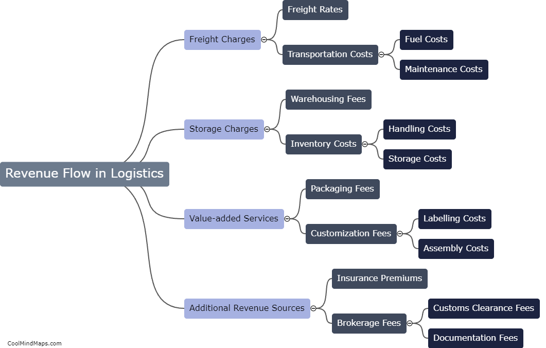 How does revenue flow in logistics?