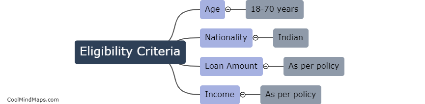What are the eligibility criteria for an IBA loan?