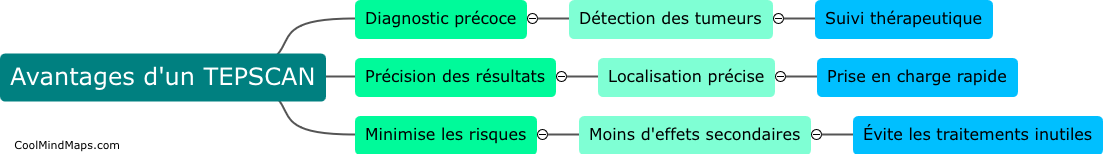 Quels sont les avantages d'un TEPSCAN?